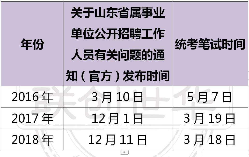 事业单位考试是联考吗(怎么判断是联考还是统考)