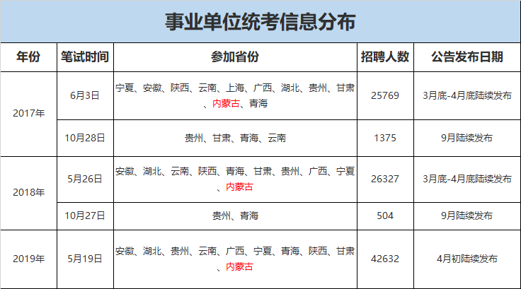 事业单位考试是联考吗(怎么判断是联考还是统考)