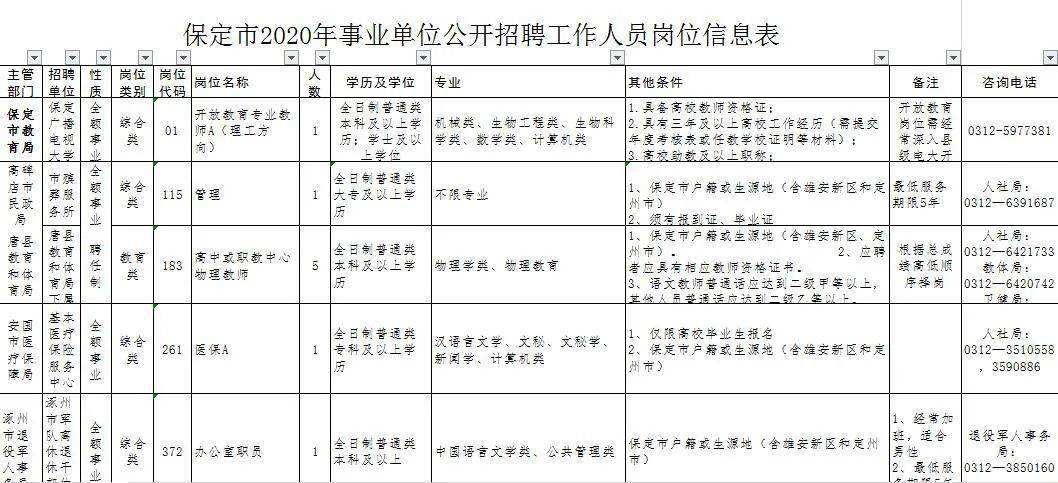 保定事业单位招聘2015招聘的简单介绍