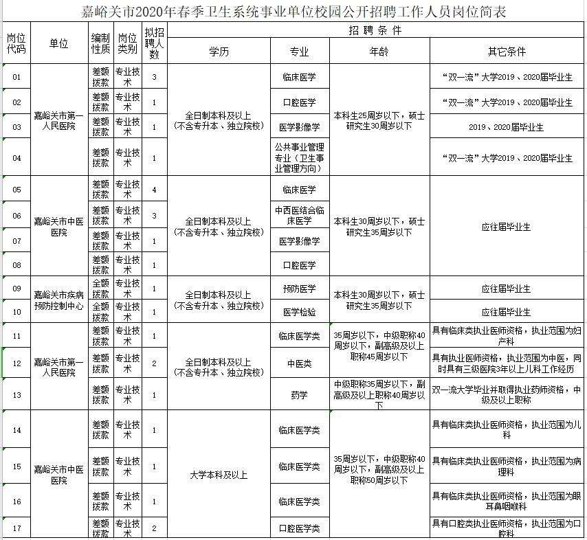 承德事业单位招聘信息(2022年最新招聘信息)
