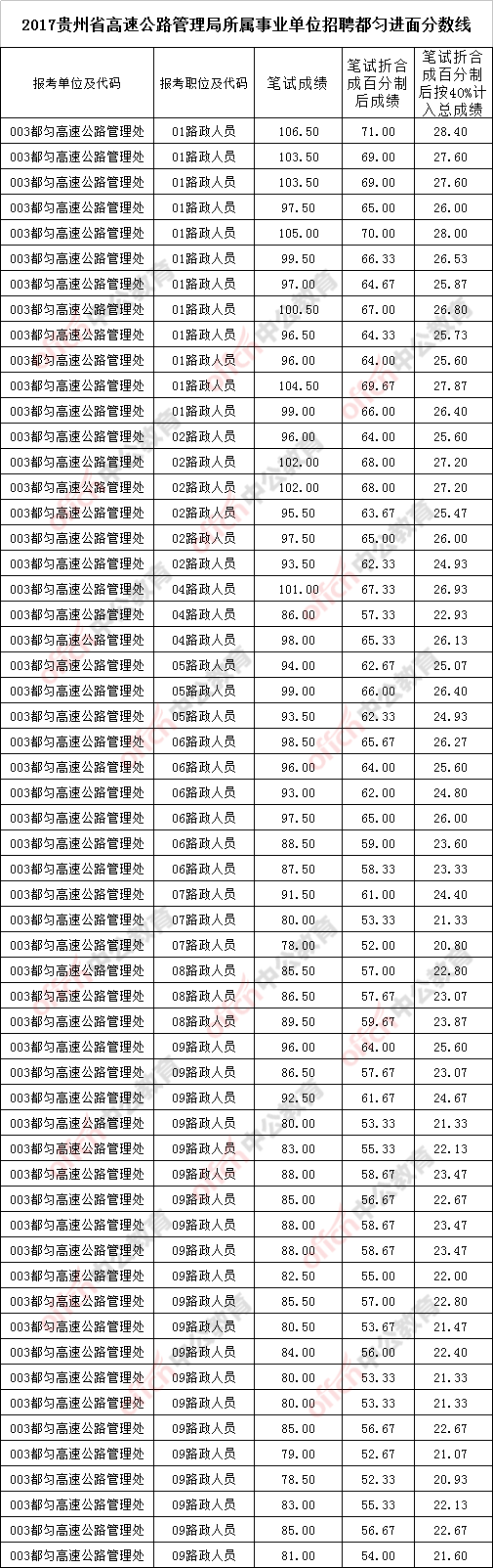 2017南通事业单位分数的简单介绍