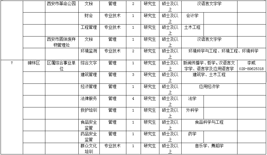 西安2017年事业单位(2017年上饶事业单位入围名单)