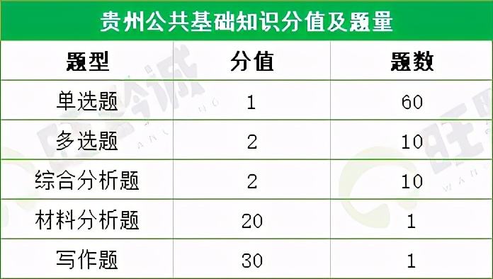 萍乡事业单位考试科目(萍乡事业编2022年招聘)