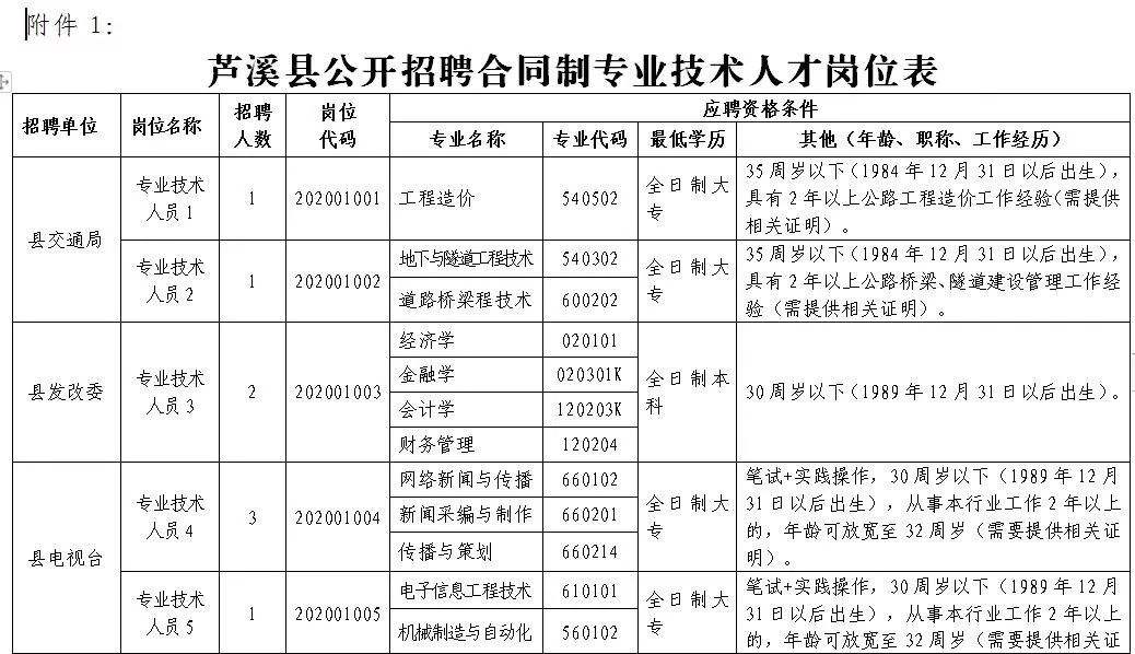 萍乡事业单位考试科目(萍乡事业编2022年招聘)