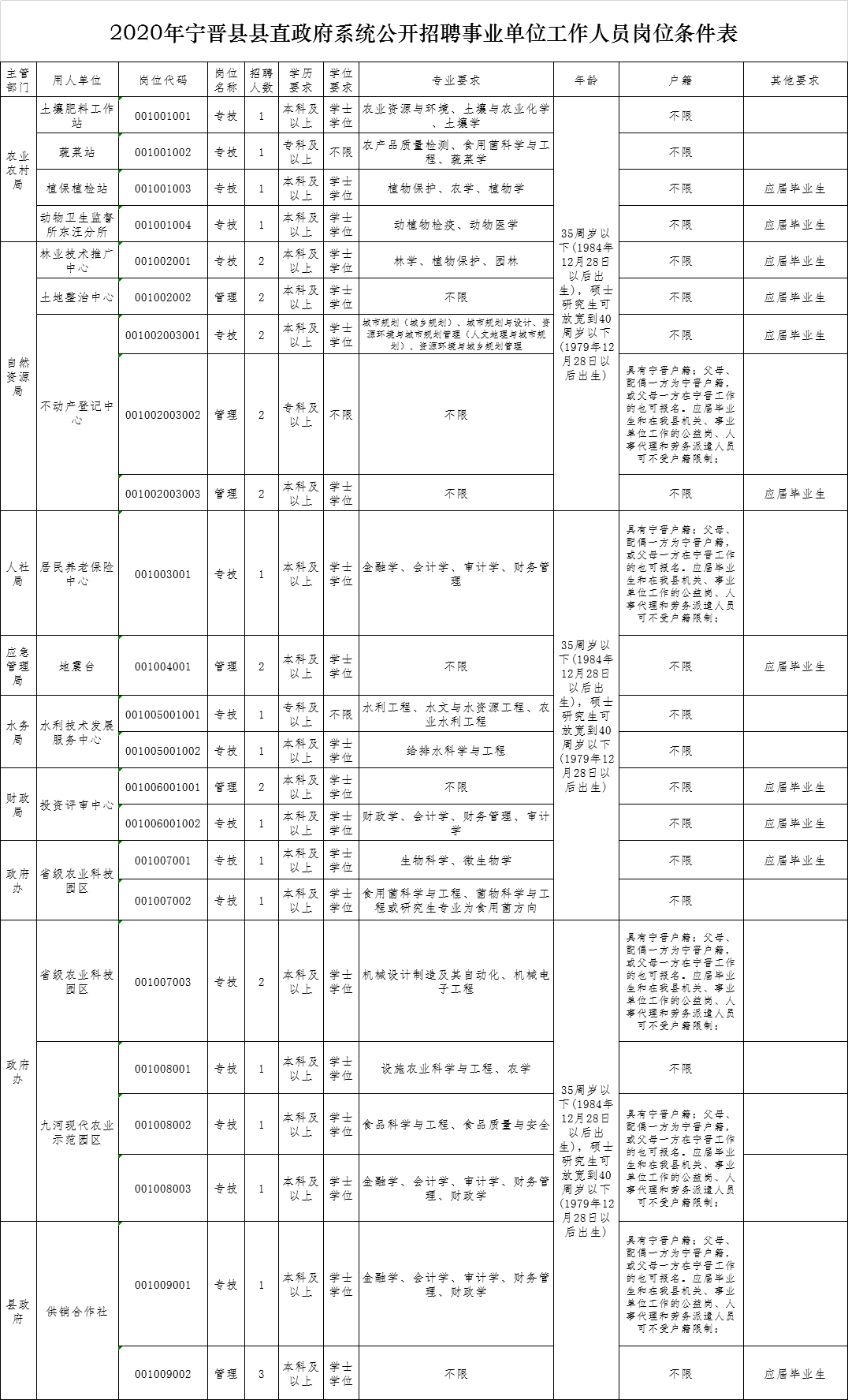 关于宁晋县事业单位招聘2017的信息