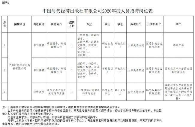 普洱市公务员及事业单位招聘(2019年普洱事业单位招聘公告)