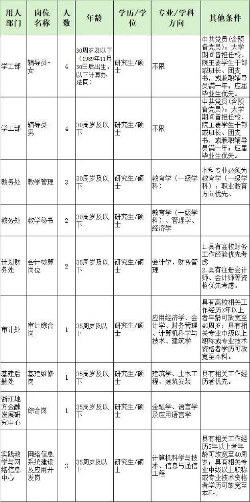 财政部事业单位招聘(财政部属于事业单位吗)