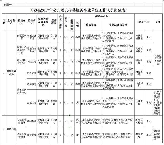 县事业单位招聘程序(2022招聘最新消息)