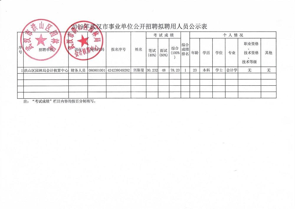 园林局事业单位(园林局事业编待遇好吗)