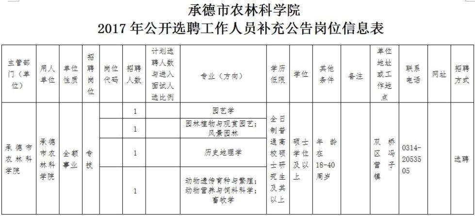 园林局事业单位(园林局事业编待遇好吗)