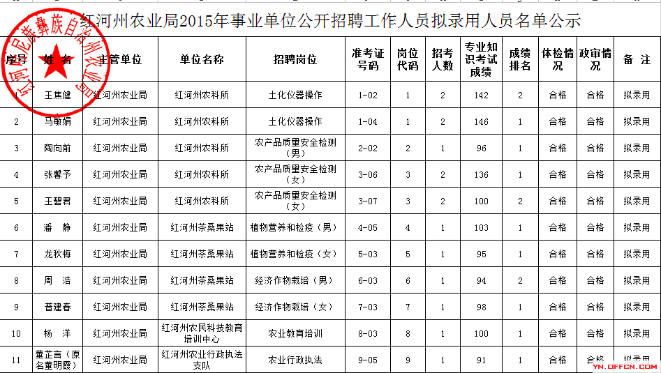 事业单位岗位大全(事业单位岗位有哪些)