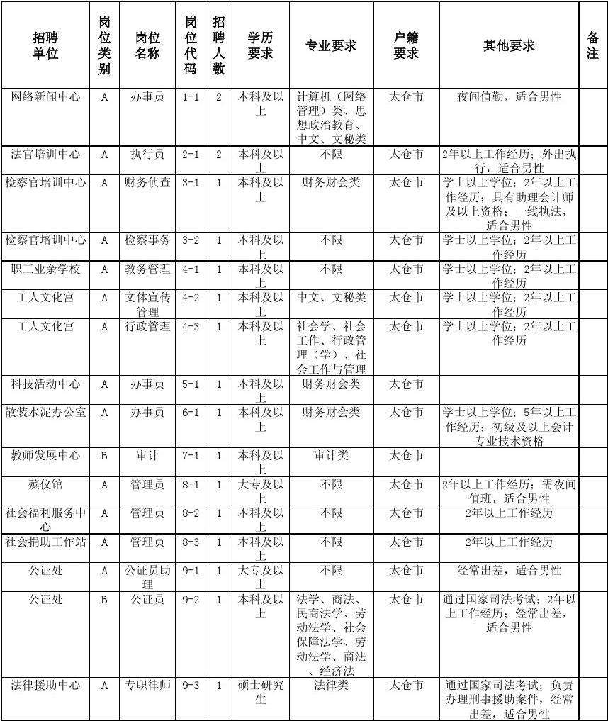 事业单位岗位大全(事业单位岗位有哪些)