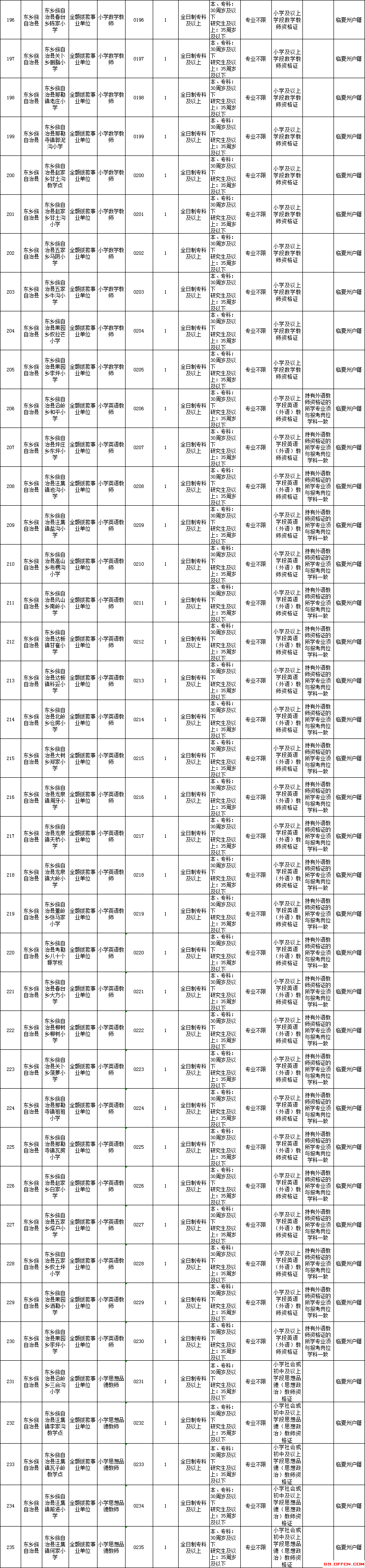沈阳事业单位教师招聘(2022沈阳市教师局招聘)