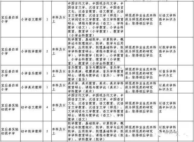 沈阳事业单位教师招聘(2022沈阳市教师局招聘)