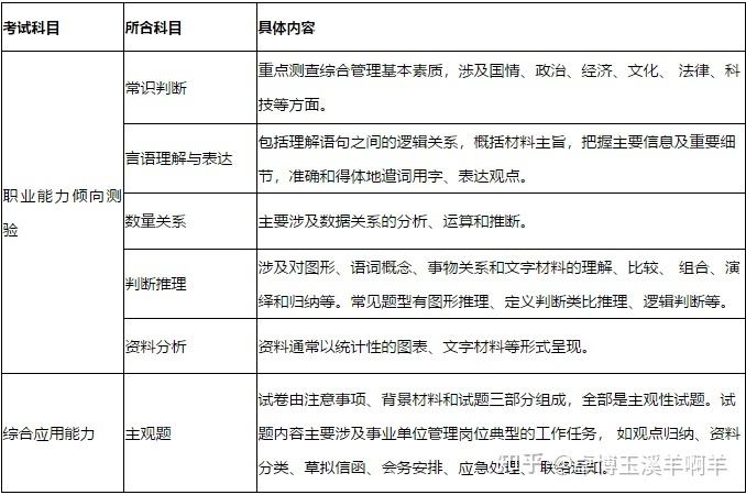 事业单位专技类(事业单位招聘专技岗位)