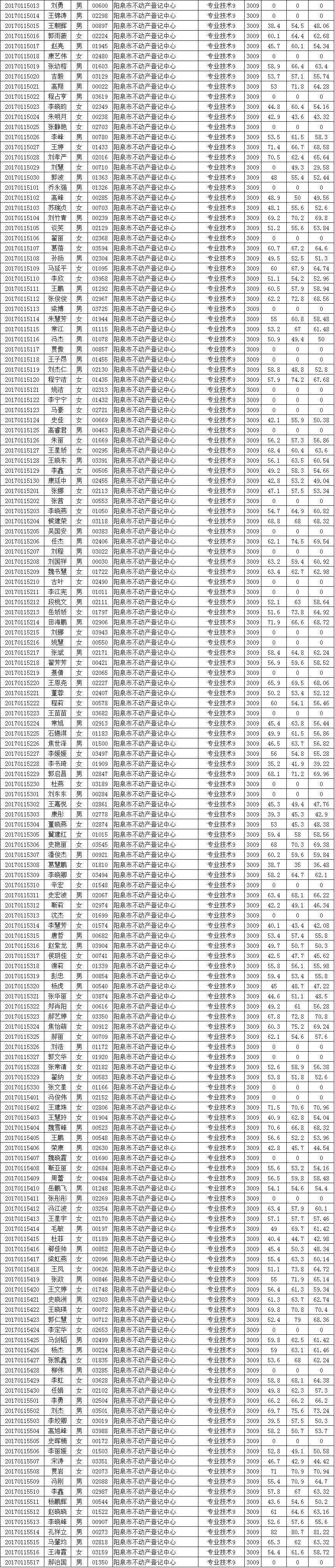 山西省岢岚县事业单位考试入口的简单介绍