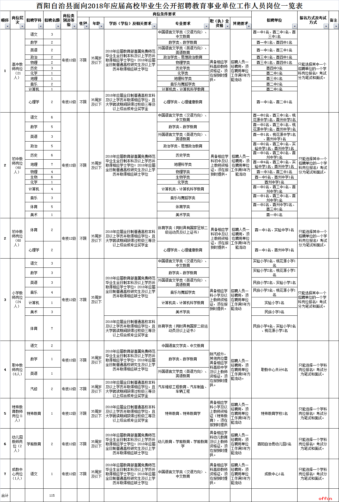 包含重庆事业单位招聘司机招聘信息2015年的词条