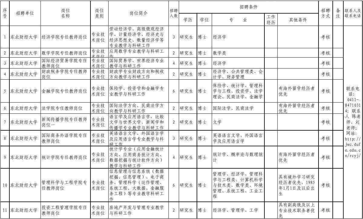 包含重庆事业单位招聘司机招聘信息2015年的词条