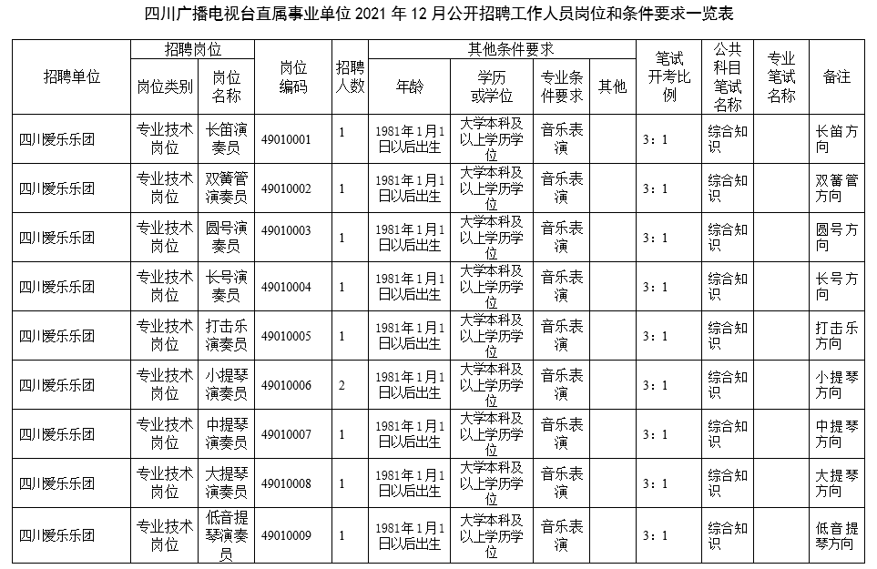 关于成都省属事业单位待遇的信息