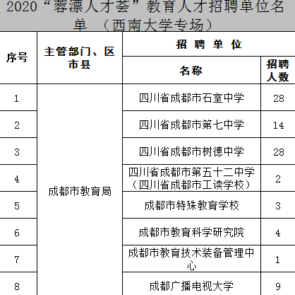 关于成都省属事业单位待遇的信息
