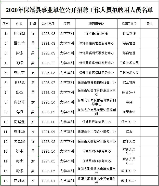 湘西州事业单位公开招聘(2022事业编制招聘岗位)