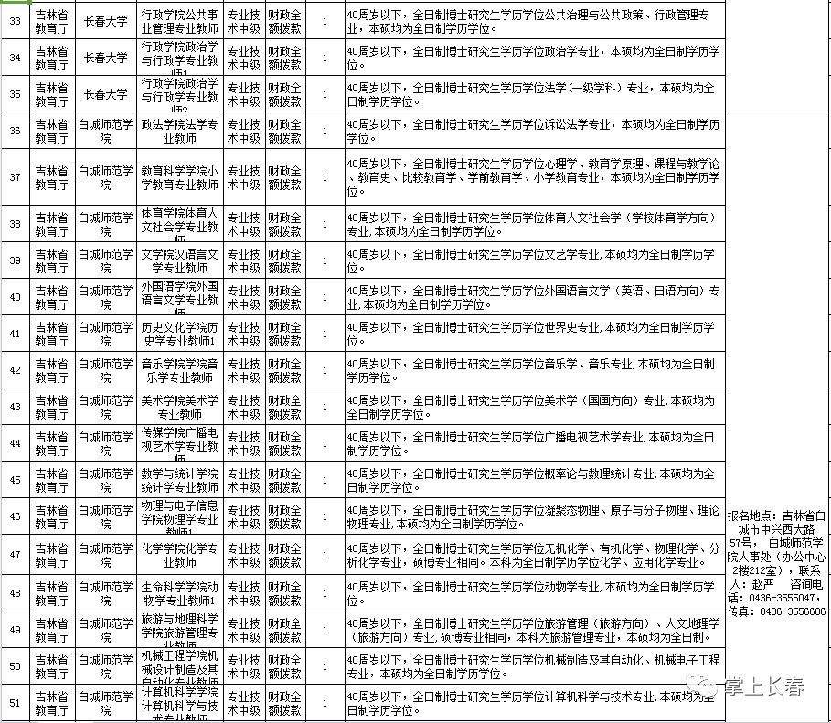 2017吉林省省直事业单位招聘公告的简单介绍