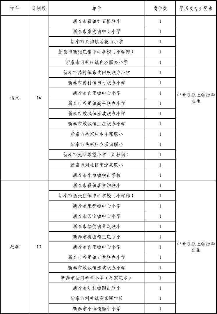 郑东新区事业单位(郑东新区属于金水区吗)