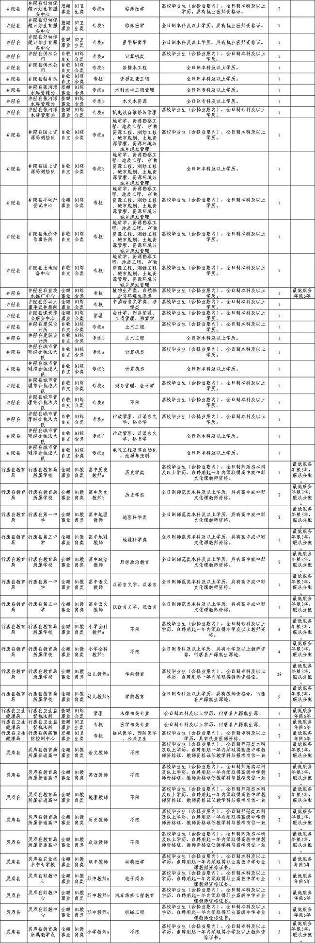 包含2015石家庄政府系统事业单位的词条