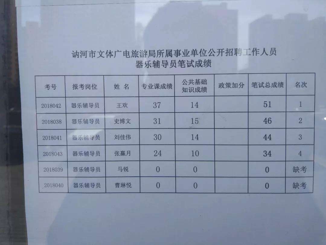 包含东阳市事业单位笔试成绩查询的词条
