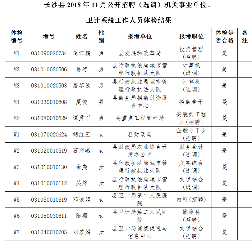 事业单位自己去体检吗(事业编体检过了8天没消息)