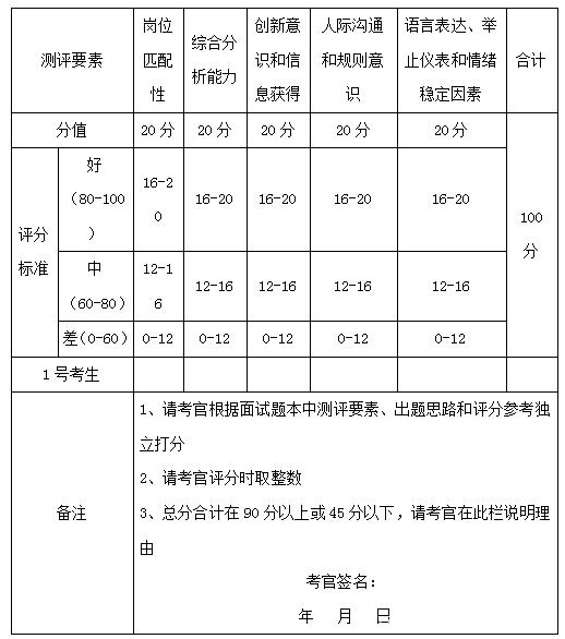 江苏事业单位面试分差(结构化面试分差一般是多少)