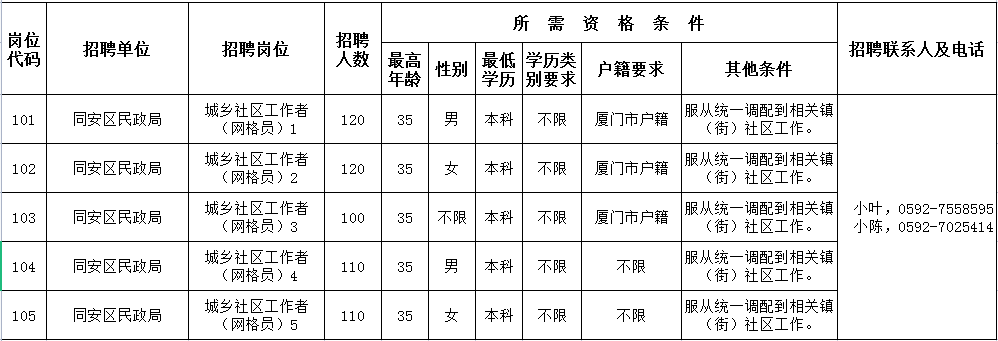 厦门事业单位好考吗(厦门事业单位太难考了)