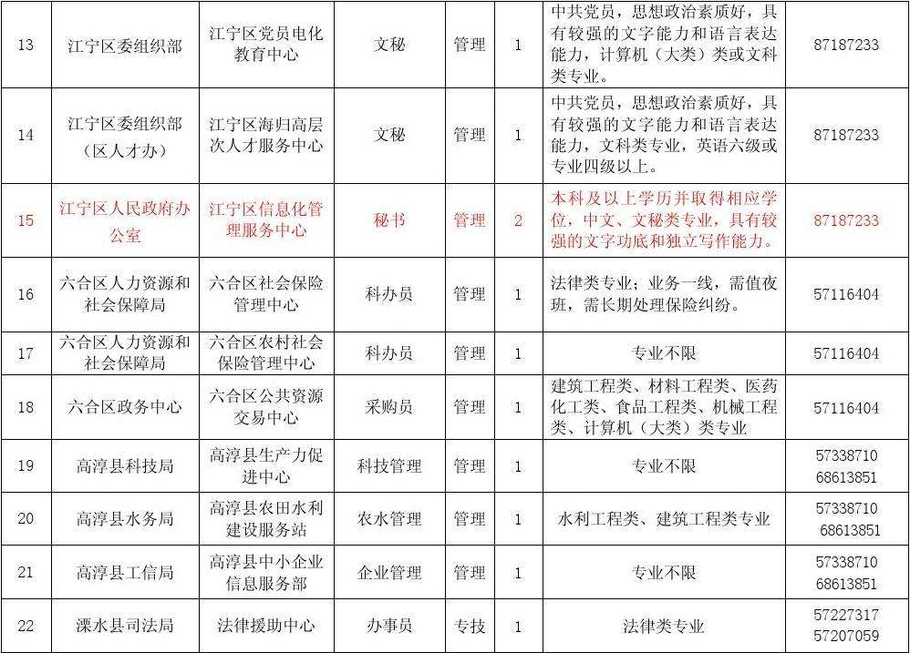 南京地区事业单位(南京事业编单位有哪些)