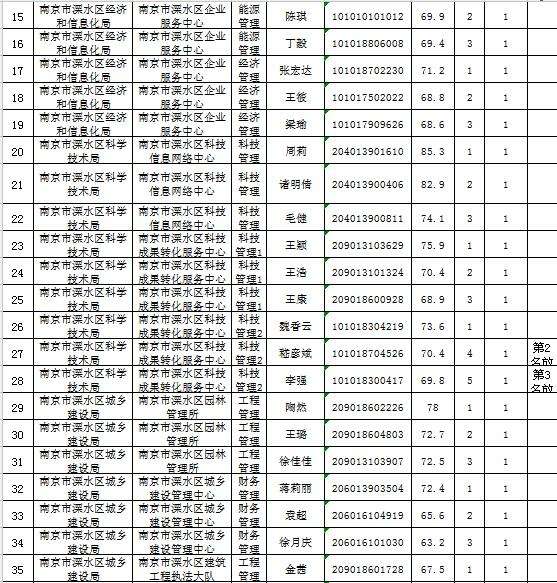 南京地区事业单位(南京事业编单位有哪些)