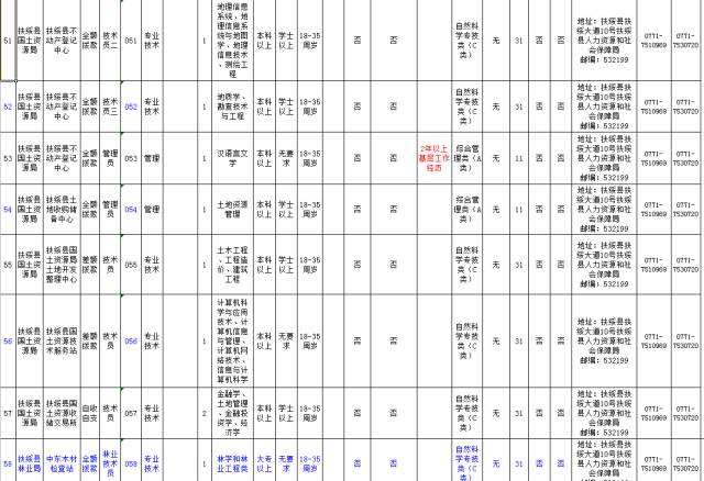 广西凭祥市事业单位(2022钦州市事业单位)