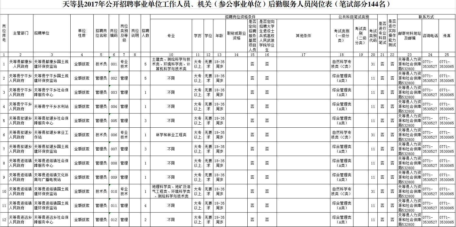 广西凭祥市事业单位(2022钦州市事业单位)