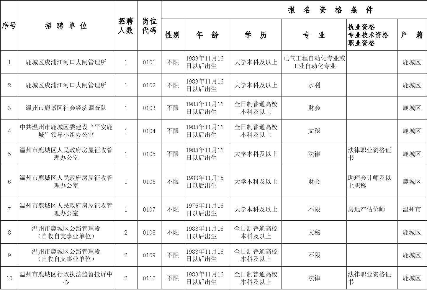 2017四川下半年事业单位招聘(行政事业单位内部控制规范2017)