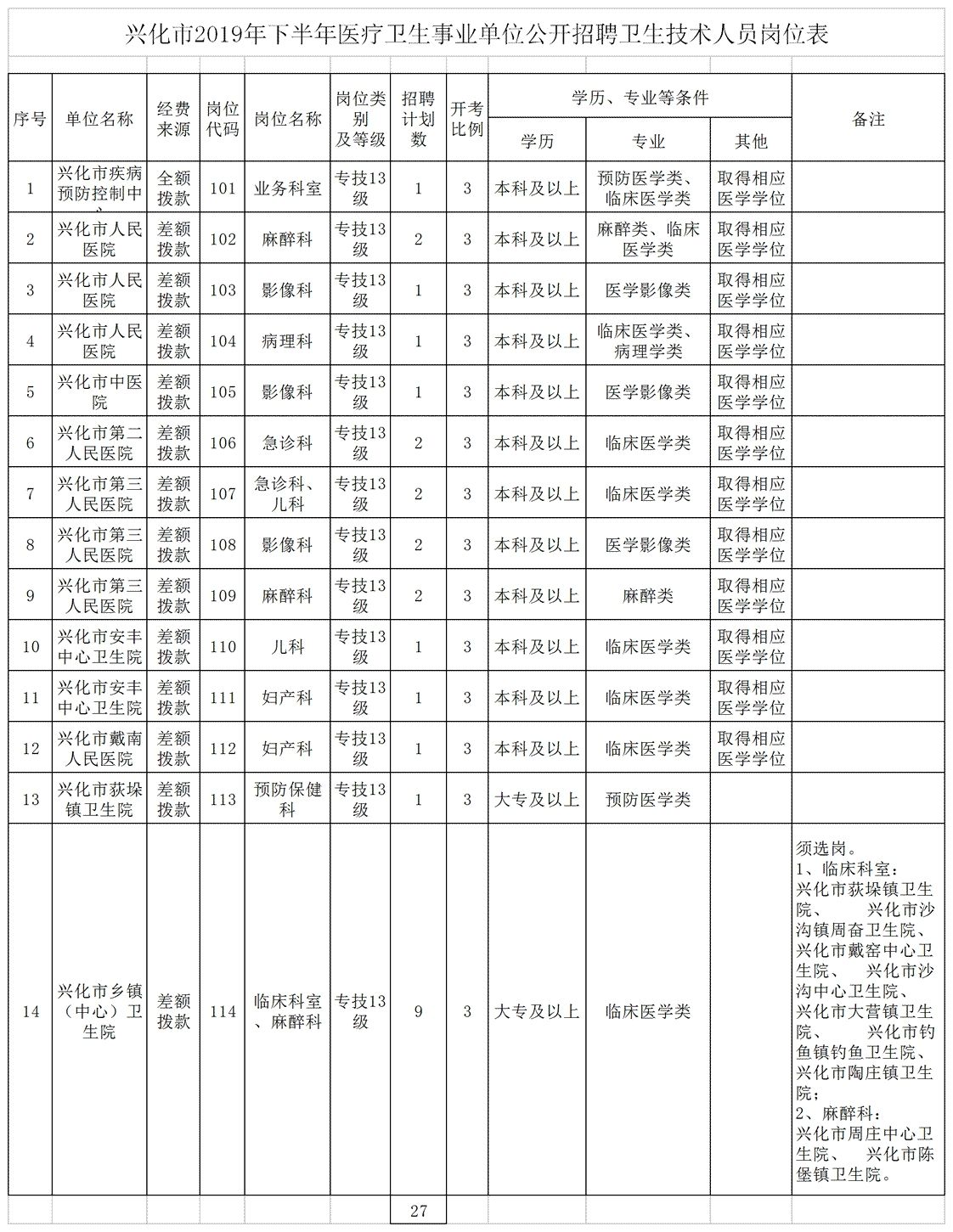 2017四川下半年事业单位招聘(行政事业单位内部控制规范2017)