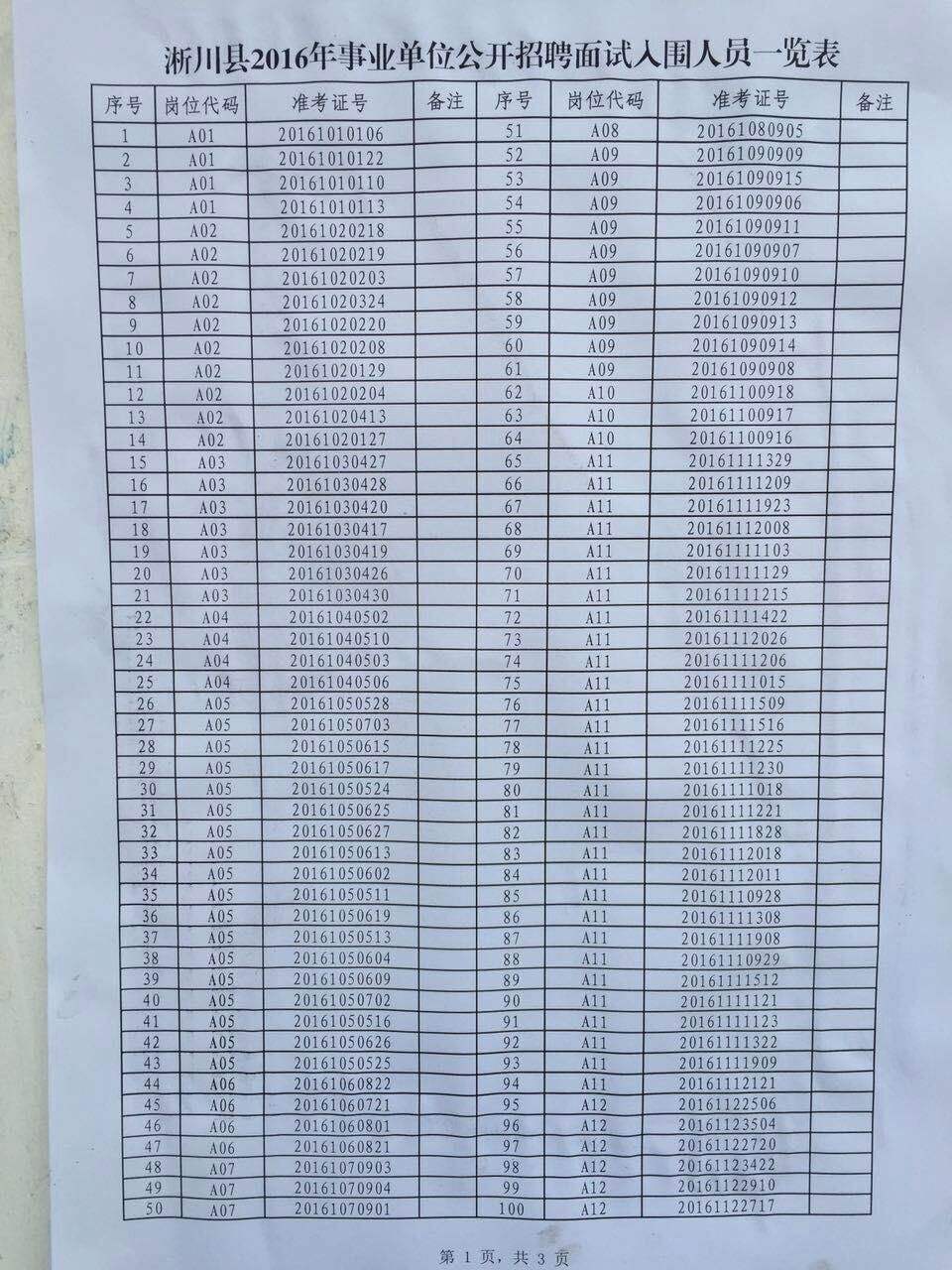 2016新密事业单位(2016年事业单位招聘)