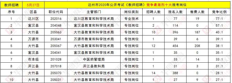 达州2015年事业单位招聘信息(2020年下半年达州事业单位招聘)