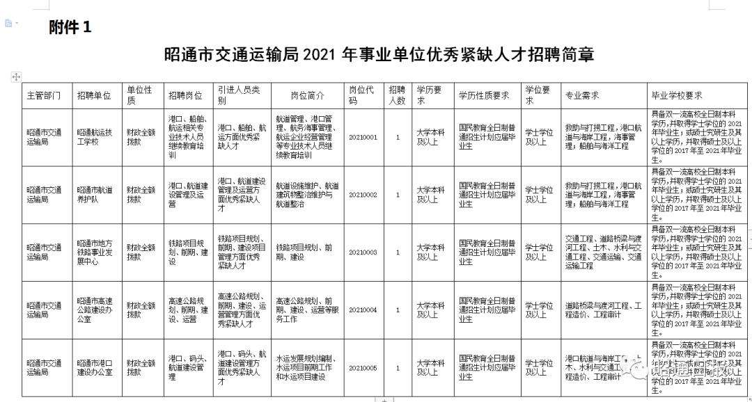 昭通事业单位递补人员(昭通522事业单位成绩)