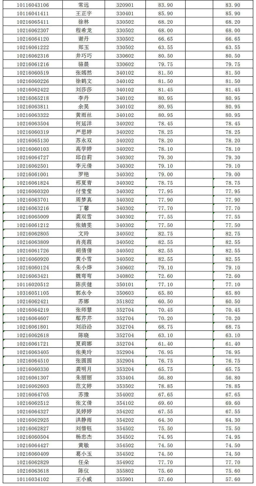昭通事业单位递补人员(昭通522事业单位成绩)