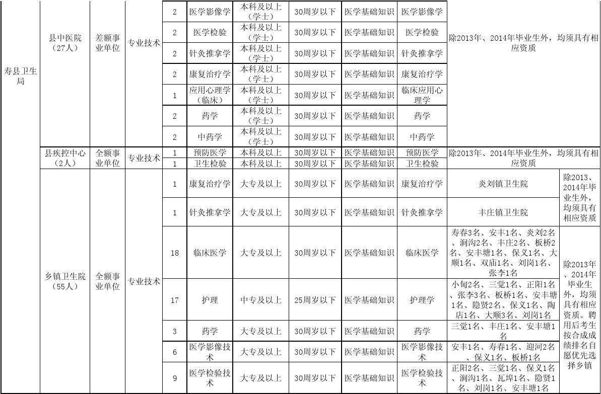 事业单位护士都考什么条件(2020年护士事业编的报考条件)