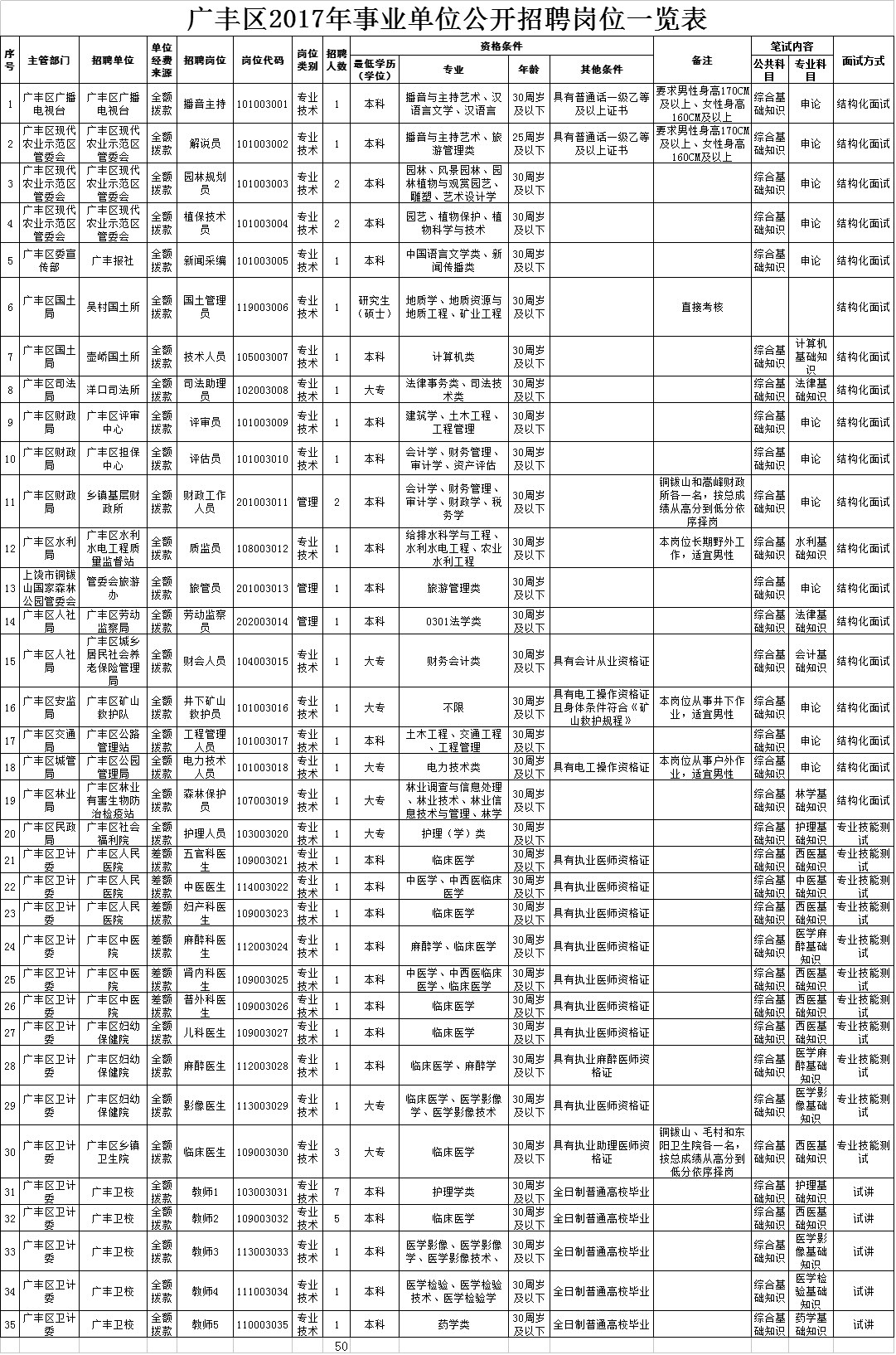 上饶事业单位考试考什么时候(2019上饶事业单位招聘公告)