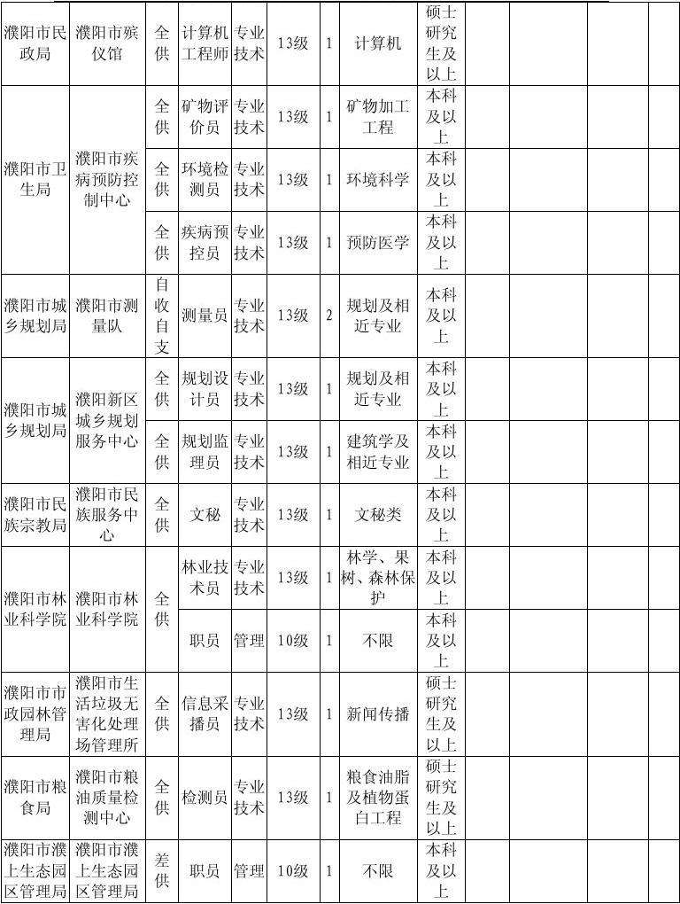 惠水事业单位招聘职位(惠水县事业单位面试题2019)