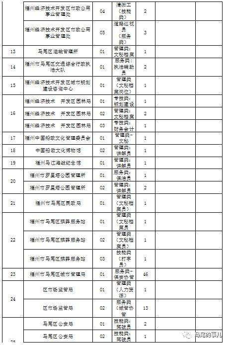 马尾事业单位招聘2017(行政事业单位内部控制规范2017)