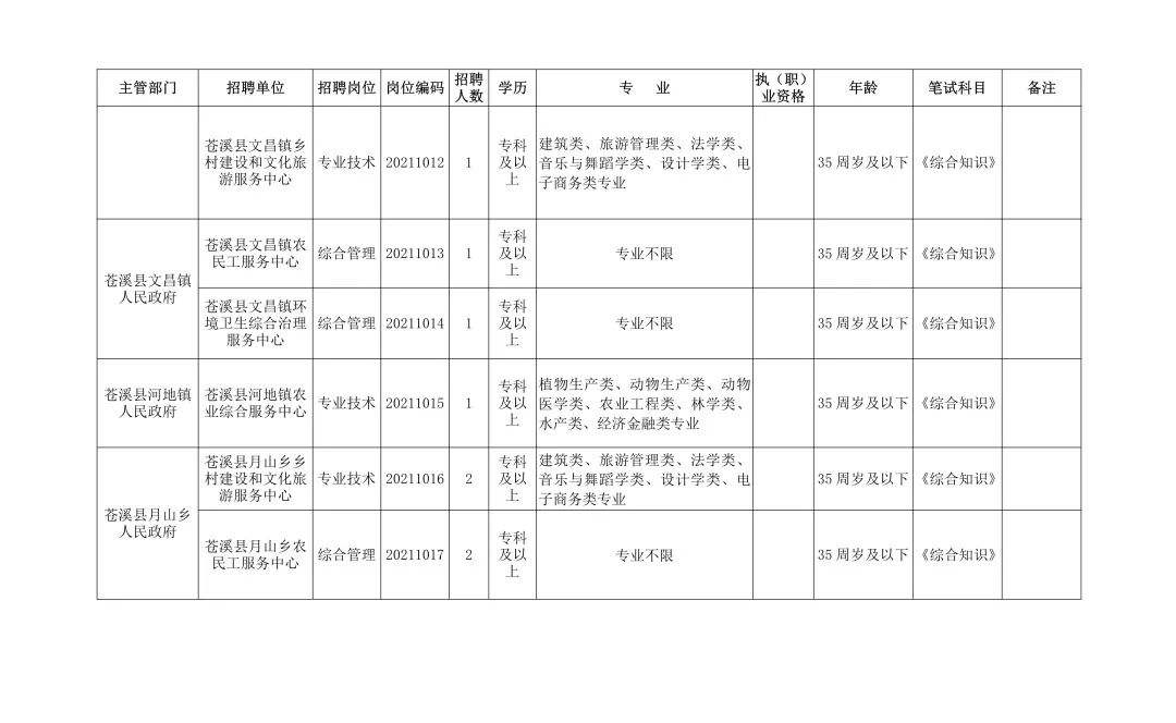 苍溪事业单位好不好考(绵阳事业单位乡镇好考吗)