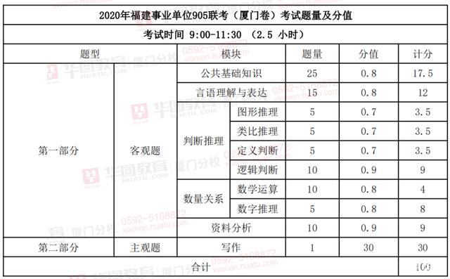 行政事业单位考什么科目(行政事业单位经济分类科目)