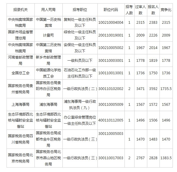 行政事业单位考什么科目(行政事业单位经济分类科目)
