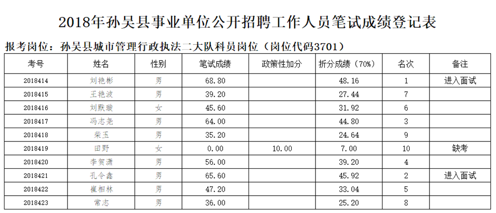2011哈尔滨事业单位招聘(哈尔滨事业编招聘2020公示)